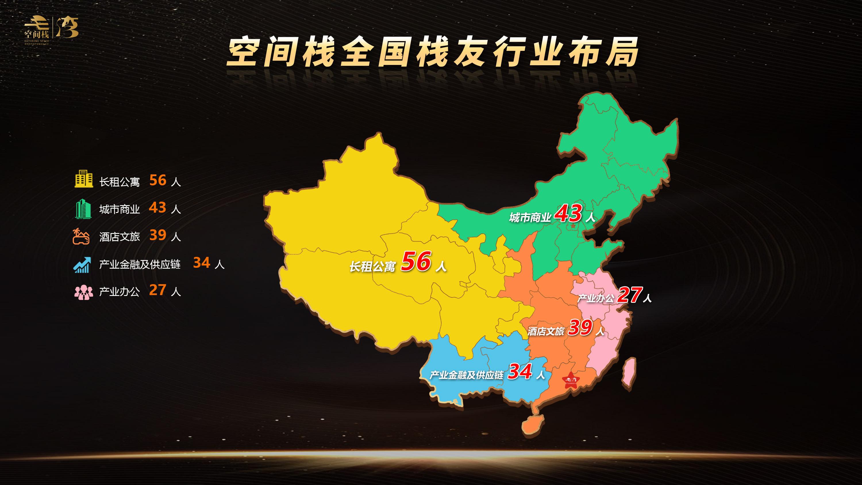空间栈全国栈友行业布局图